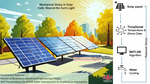 Mechanical Stress in Solar Cells: Beyond the Sun's Light by Md Motinu Rahman